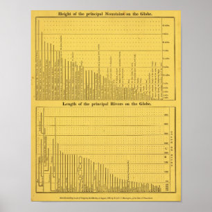 Poster Monts et rivières