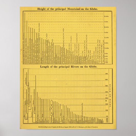 Poster Monts et rivières (Devant)