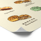 Poster Mooncakes | 月 餅 (A3) (Coin)