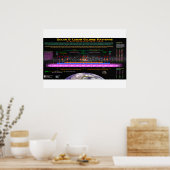Poster Motif Eclipse Bookend Hybride (Cuisine)