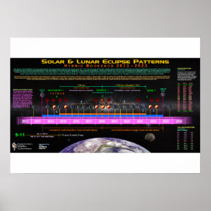 Poster Motif hybride d'éclipse de serre-livres