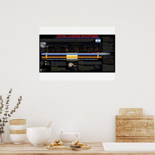 Poster Motif Lunaire Eclipse - Libération de Jérusalem (Cuisine)