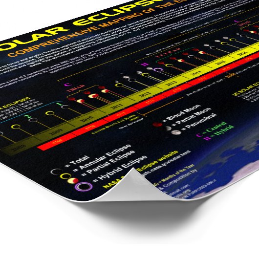 Poster Motif solaire Eclipse (Coin)