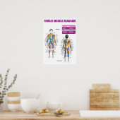 Poster Motivation de l'entraînement (Cuisine)