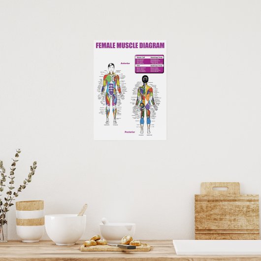 Poster Motivation de l'entraînement (Cuisine)