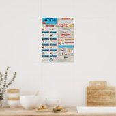 Poster Motivation de l'entraînement (Cuisine)