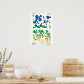 Poster Motivation de l'entraînement (Cuisine)