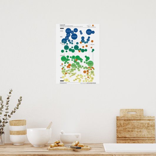 Poster Motivation de l'entraînement (Cuisine)