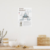 Poster Motivation de l'entraînement (Cuisine)