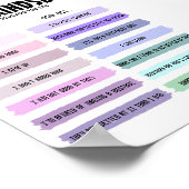 Poster Motivationnel Croissance (Coin)