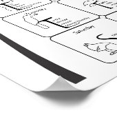 Poster mots positifs pour vos 7 jours (Coin)