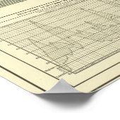 Poster Moulins à aromatiser et à griser (Coin)