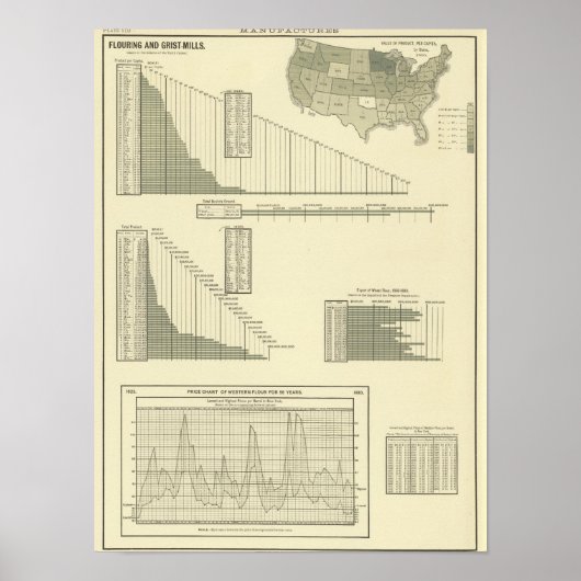Poster Moulins à aromatiser et à griser (Devant)