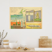 Poster moyen nucléaire d'attaque États-Unis (Cuisine)