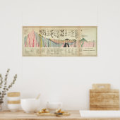 Poster Moyenne d'une partie de la croûte terrestre (Cuisine)