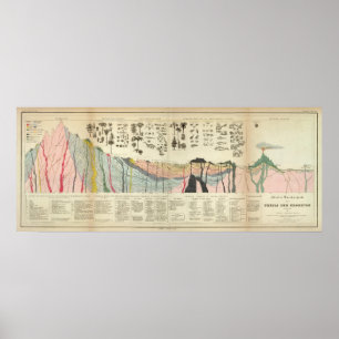 Poster Moyenne d'une partie de la croûte terrestre