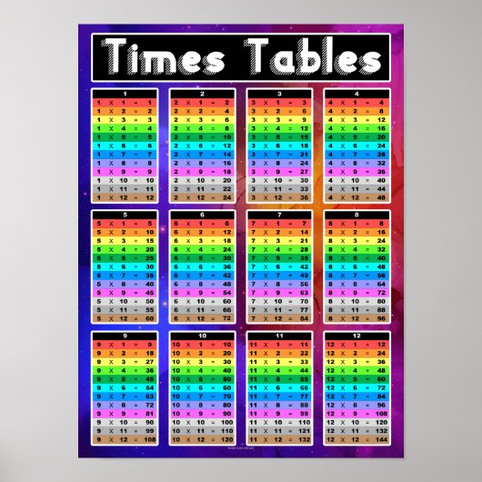 Poster Multiplication des heures Tableaux mathématiques f (Devant)