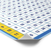 Poster Multiplication éducative (Coin)