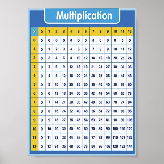 Poster Multiplication éducative (Devant)