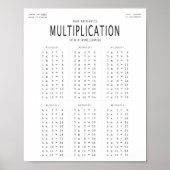 Poster Multiplication Mathématiques de base (Devant)