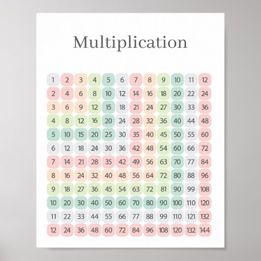 Poster Multiplication Table Colorful Educational (Devant)