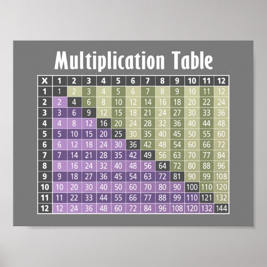 Poster multiplication table... instant calculator! (Devant)