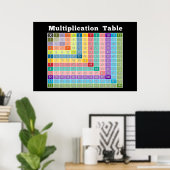 Poster multiplication table... instant calculator! (Bureau à domicile)