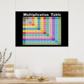 Poster multiplication table... instant calculator! (Cuisine)