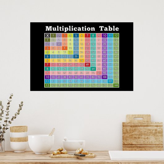 Poster multiplication table... instant calculator! (Cuisine)