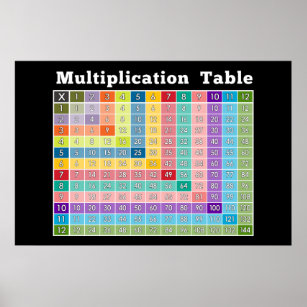 Poster plastifié Table de multiplication Mathématiques – Ressource d'école  – Format A2 59,4 x 42 cm : : Fournitures de bureau