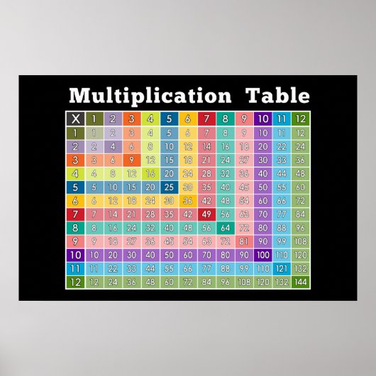 Poster multiplication table... instant calculator! (Devant)