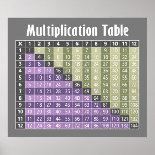 Poster multiplication table... instant calculator!