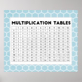 Poster Multiplication Tables (Devant)