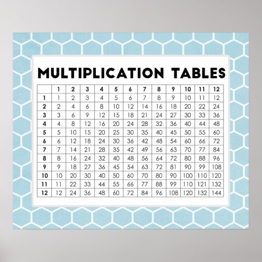 Poster Multiplication Tables (Devant)