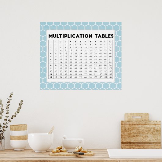 Poster Multiplication Tables (Cuisine)