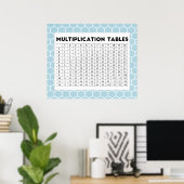 Poster Multiplication Tables (Bureau à domicile)