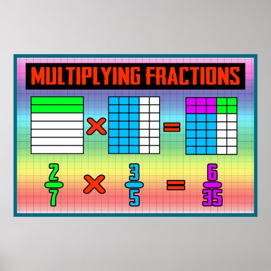 Poster Multiplications de fraction = MathPoster/Graphique (Devant)