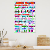 Poster Multiplier les fractions {Poster mathématique} (Cuisine)