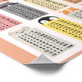 Poster Multiplier les temps Tables Éducation scolaire (Coin)