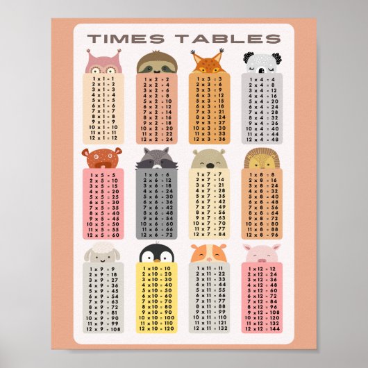 Poster Multiplier les temps Tables Éducation scolaire (Devant)