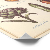 Poster Mur de légumes (Coin)