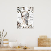 Poster Muscles faciaux Anatomie Art Massage Thérapiste Ca (Cuisine)
