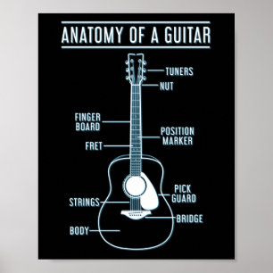 Poster Musique Guitare Anatomie Amoureuse D'Une Guitare