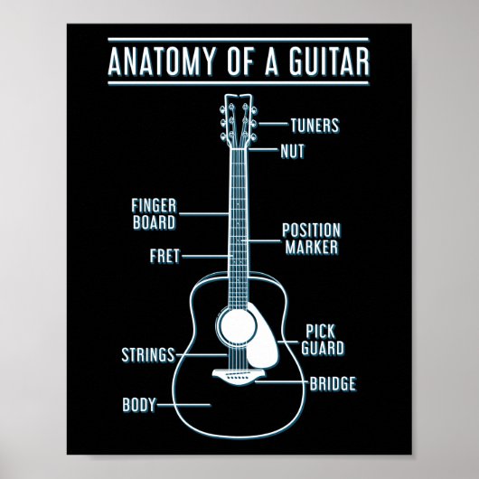 Poster Musique Guitare Anatomie Amoureuse D'Une Guitare (Devant)