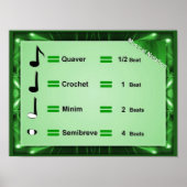 Poster Musique, Notation (Devant)