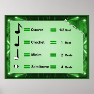 Poster Musique, Notation