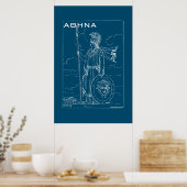 Poster Mythologie grecque Athéna Déesse Grèce antique (Cuisine)