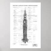Poster NASA Apollo Saturn V Rocket Blueprint (Devant)
