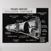 Poster NASA / Projet Mercury (Devant)