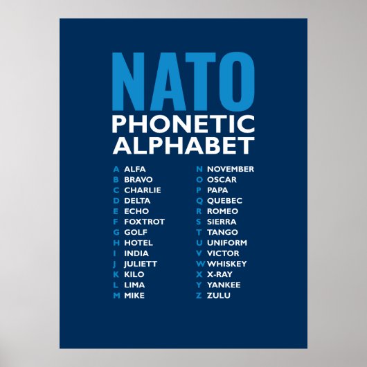 Poster NATO Phonetic Alphabet Alfa-Zulu Code Chart (Devant)